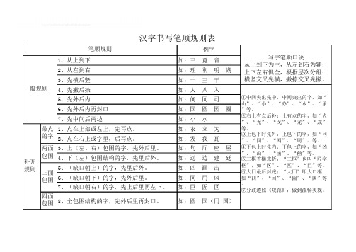 (小学语文老师必备)汉字笔画名称和笔顺规则表12份