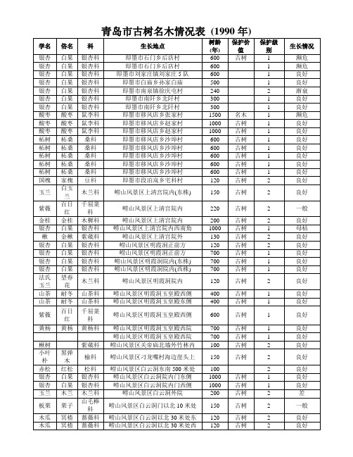 青岛市古树名木情况表