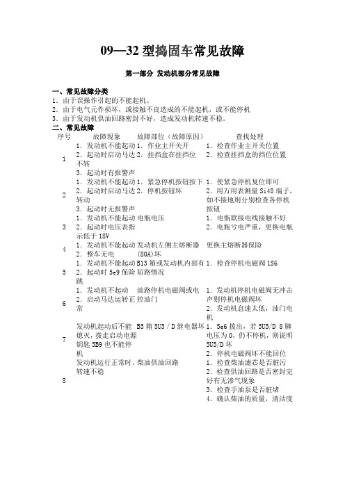 DCL-32型捣固车常见故障及处理