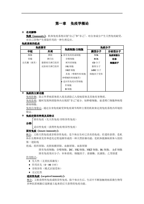 医学免疫学重点知识总结