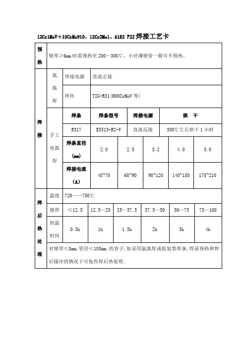 12Cr1MoV+10CrMo910、12Cr2Mo1、A182 F22焊接工艺卡