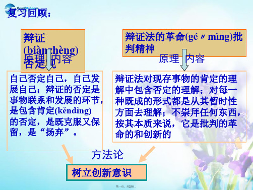 高中政治 第十课 第二框 创新是民族进步的灵魂课件 新人教版必修4