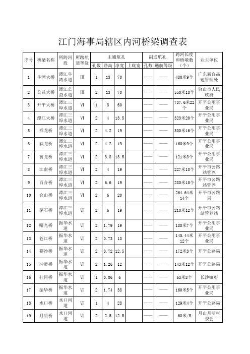 广东珠江三角洲水网桥梁数据表 (2)