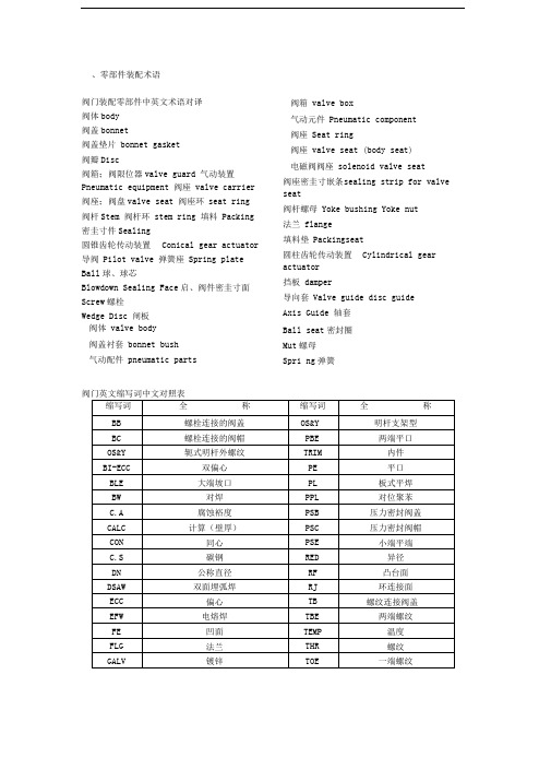 全套阀门外贸新手培训资料