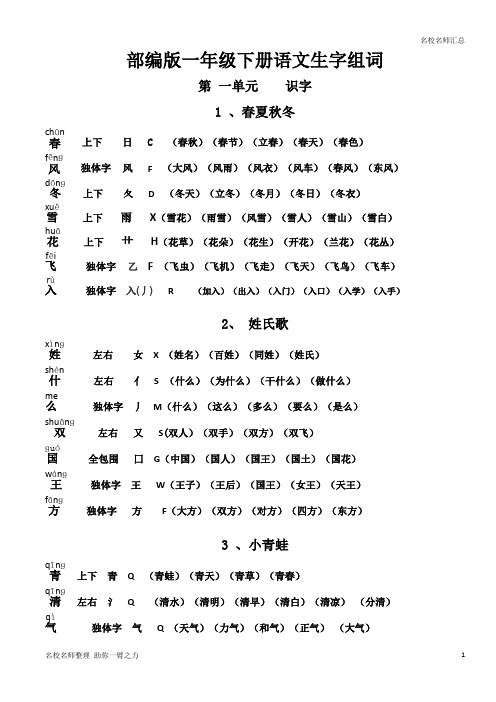 新人教部编版小学一年级下册组词(带拼音、部首)