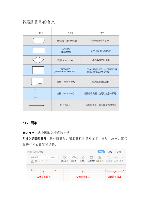 WPS中流程图的制作及美化