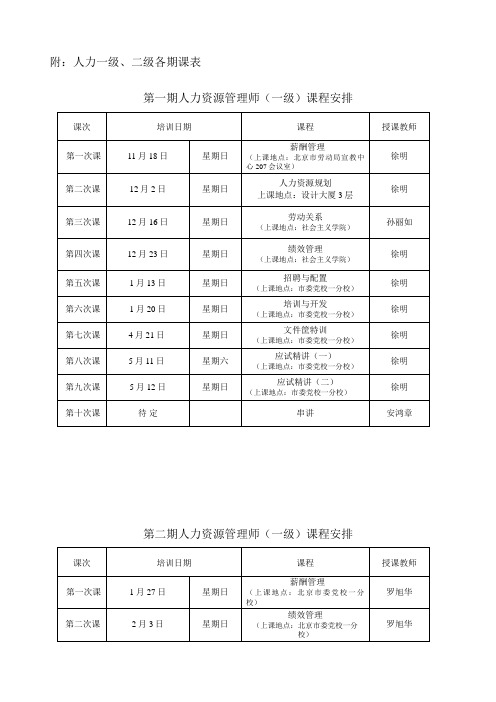 附人力一级`二级各期课表第一期人力资源管理师(一级)课程安排
