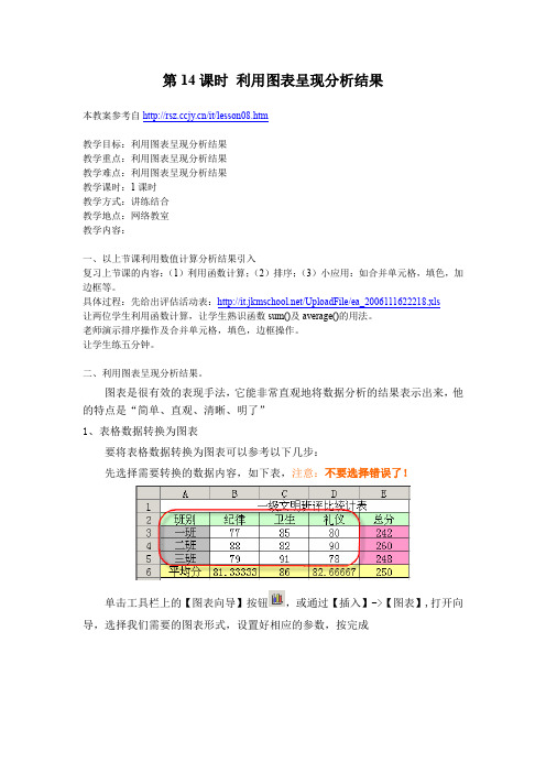 第14课时 利用图表呈现分析结果