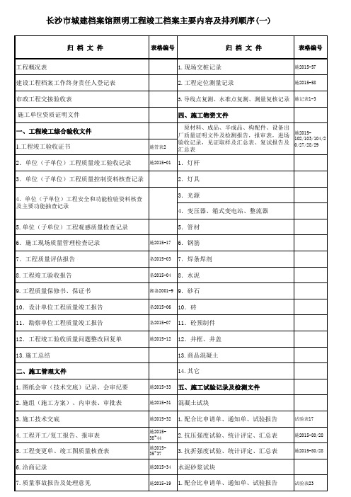 4-照明工程竣工档案主要内容及排列顺序(试行稿)