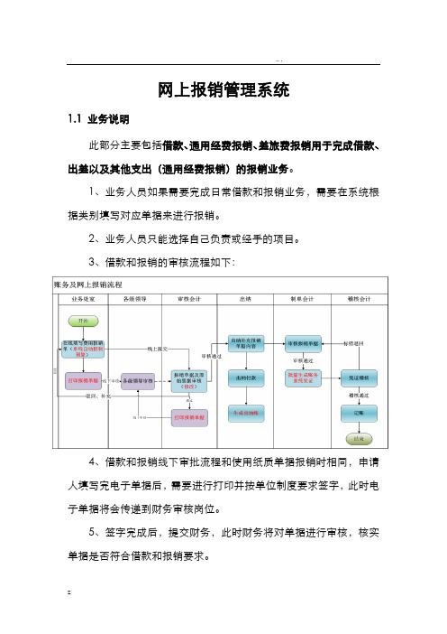 网上报销管理系统