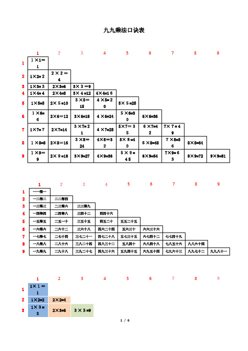 九九乘法口诀表(A4纸可直接打印,附乘法口算窍门诀窍)