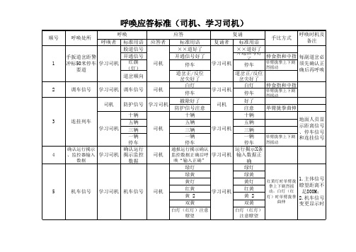 呼唤应答标准