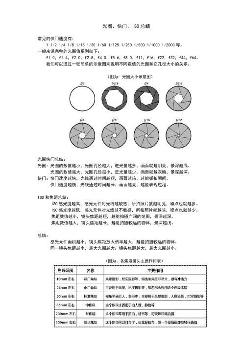 光圈、快门、ISO总结
