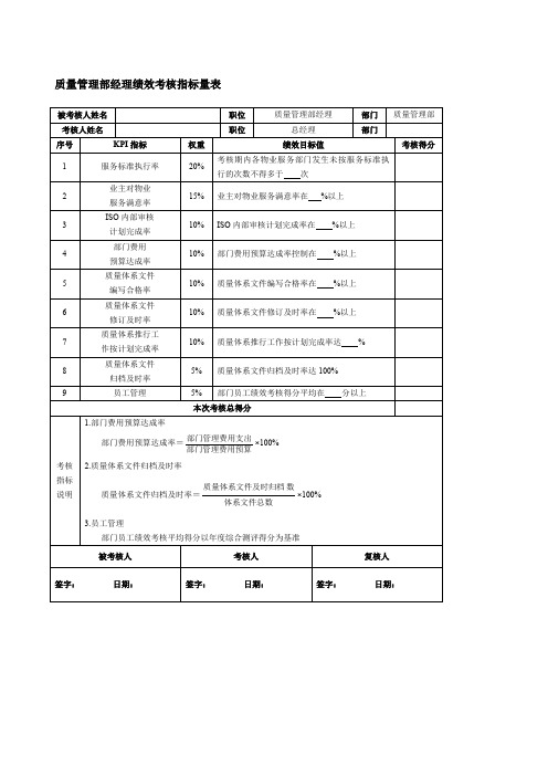 质量管理部经理绩效考核指标量表