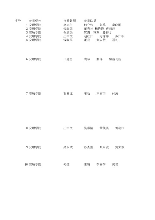 数学建模竞赛贵州赛区2012本科组获奖名单