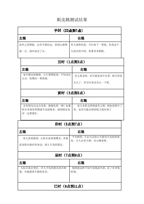 眼皮跳时刻意义