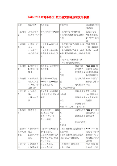 2019-2020年高考语文 散文鉴赏答题规范复习教案