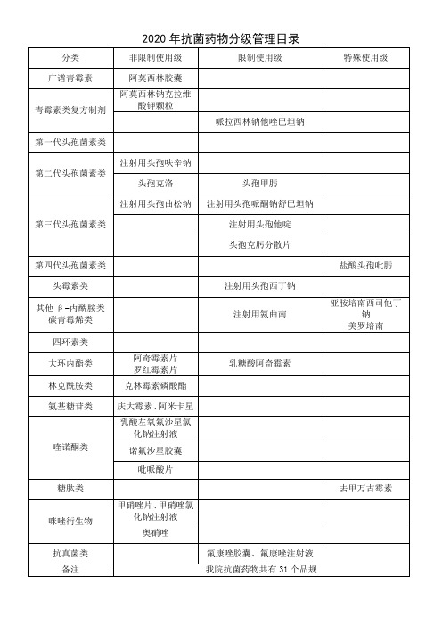 2020年抗菌药物分级管理目录