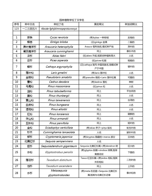 中科院必考园林植物学必背拉丁名总结(未完成)