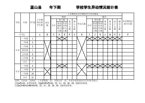 蓝山县  年  期    学校学生异动情况统计表