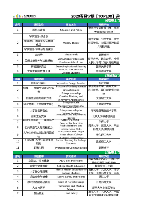 智慧树在线课程清单