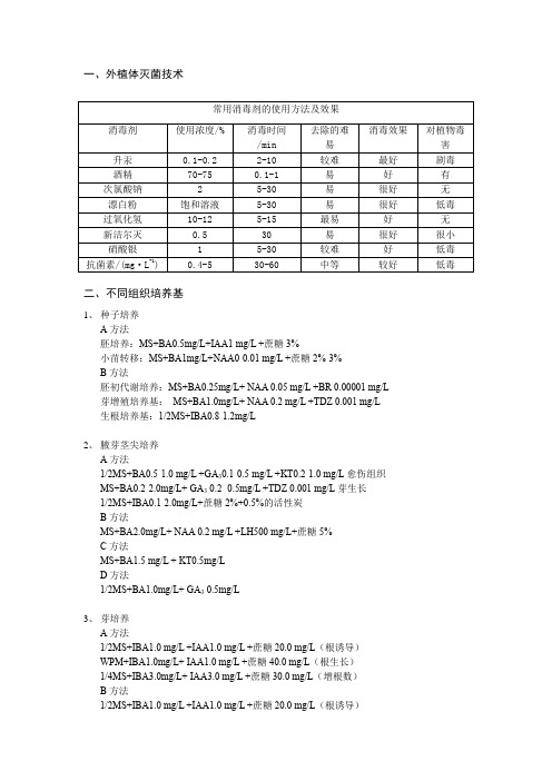 常用消毒剂的使用方法及效果
