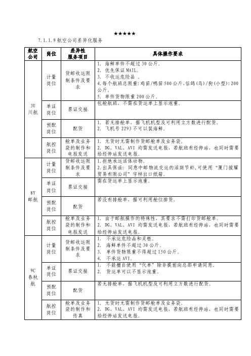 7119航空公司差异化服务