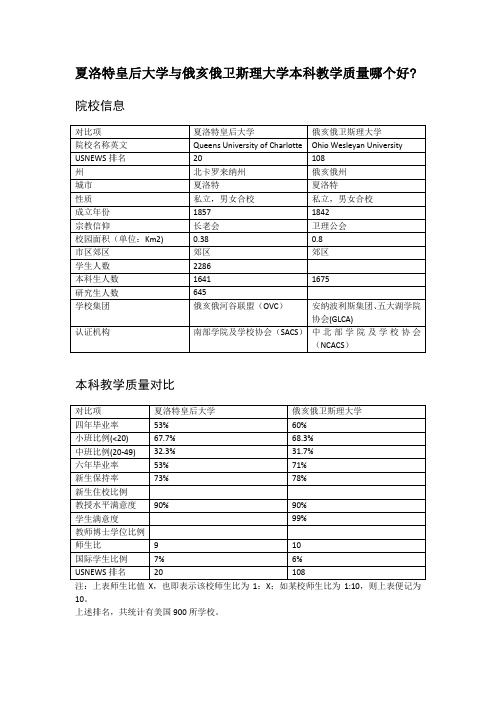 夏洛特皇后大学与俄亥俄卫斯理大学本科教学质量对比