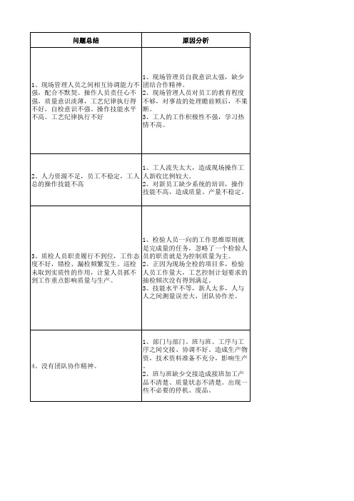 影响车间产品质量的因素
