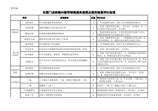 全国门店终端4S督导销售服务流程及规范检查评比标准