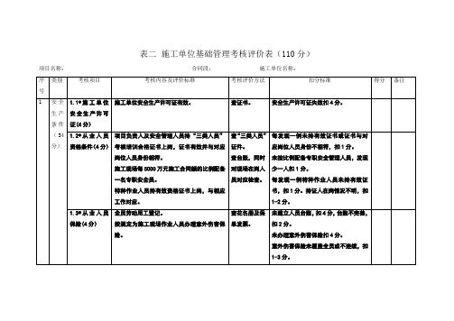 施工单位考核表