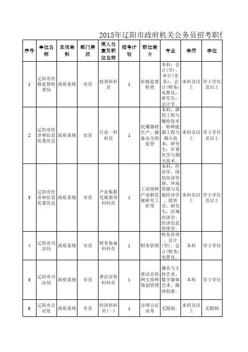 2015年辽阳市政府机关公务员招考职位信息表
