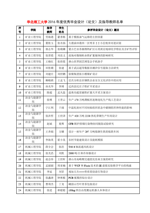 华北理工大学2016年度优秀毕业设计(论文)及指导教师名单