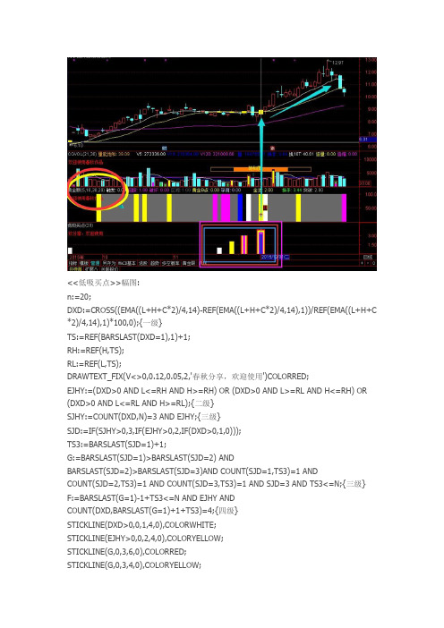 春秋分享 低吹买点 通达信源码指标公式