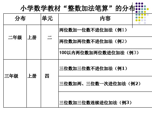 课件：小学数学各个年级 笔算的算法和算理