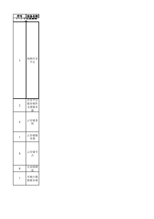 平安城市项目清单预算