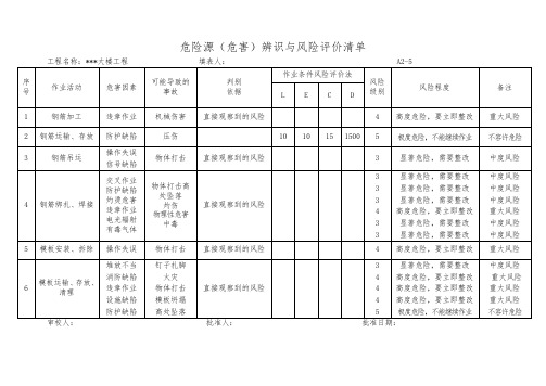 A2-5危险源(危害)辨识与风险评价单