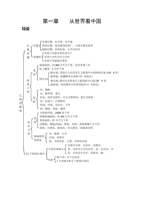 八年级地理上册全册结构图