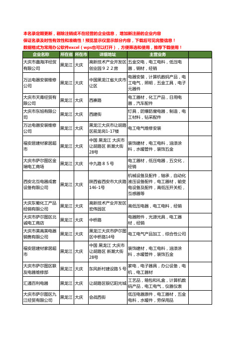 新版黑龙江省大庆电工电器工商企业公司商家名录名单联系方式大全32家