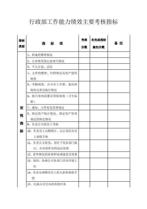行政部工作能力绩效主要考核指标