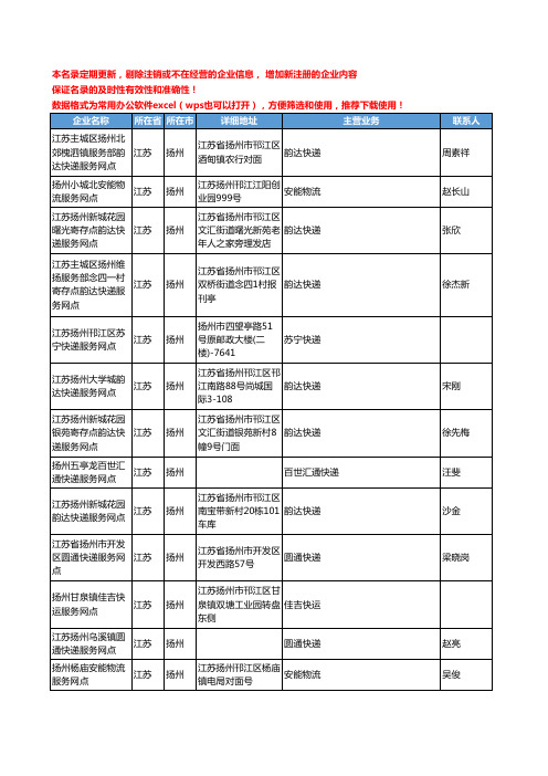 2020新版江苏省扬州物流公司-快递网点工商企业公司名录名单黄页联系方式大全463家