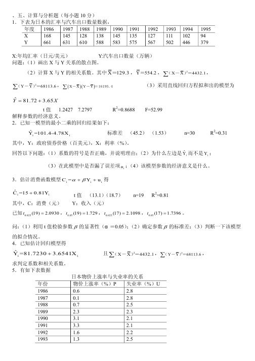 计量经济学题库(超完整版)及答案