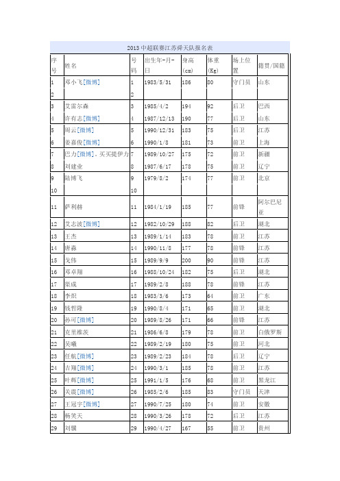 2013中超联赛江苏舜天队报名表