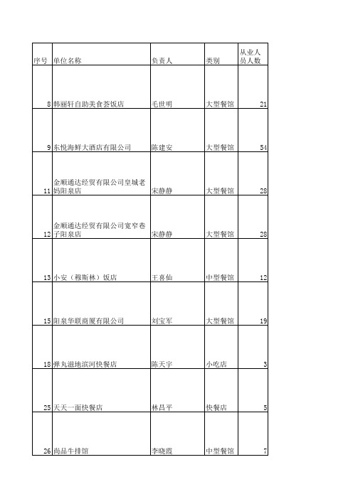 餐饮登记表