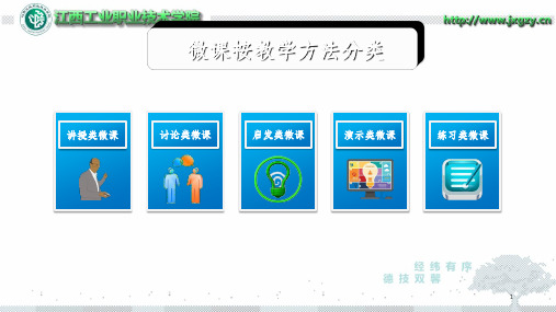 微课类型(百度版)