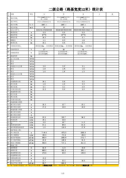二级公路(路基宽度8.5米)统计表(最新)