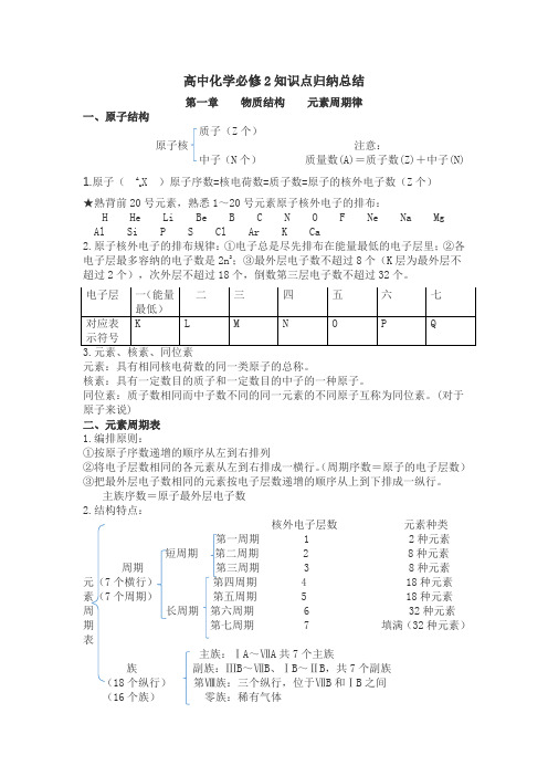 (完整版)高中化学必修2知识点归纳总结