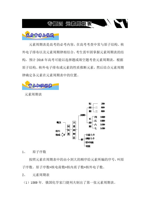2017届高考化学重难点总结复习教案53