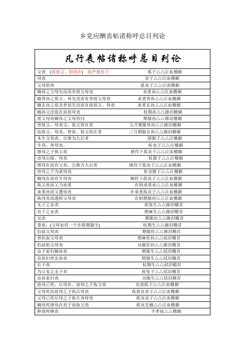丧葬礼仪《丧帖诸称呼总目列论》