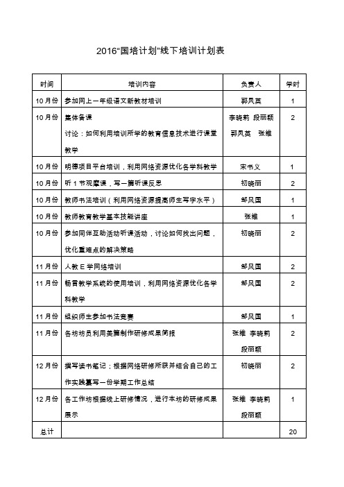 2016线下校本研修计划表